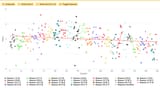 sp ratings