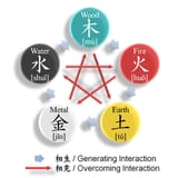 Wu_Xing-56a92e4d3df78cf772a4804b