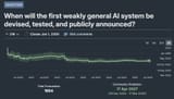 AI 2027