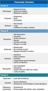 personalitydisorders