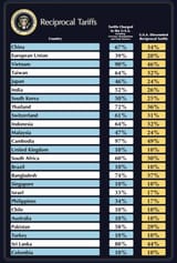 Tariff-chart-1