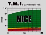 tmi adjusted