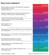 G_radiation-level_scale_01
