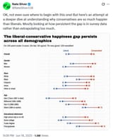 Chuds winning by being much happier