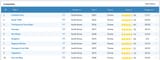 Screenshot 2025-08-01 at 17-57-41 JohnCoomberg&#039;s Drama List - MyDramaList