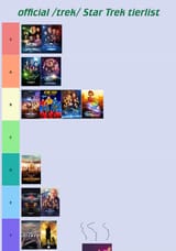 trek tiers