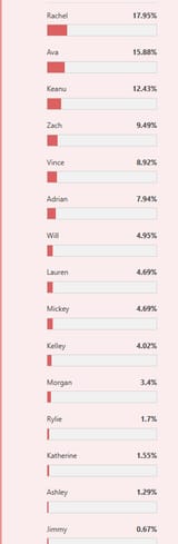 week 3 bbn poll