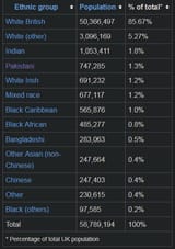 2001 UK census