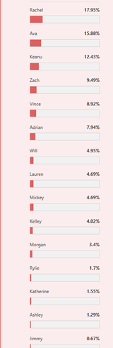 week 3 bbn poll