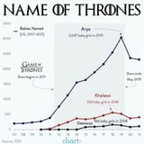 names