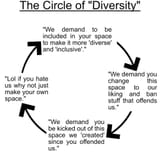Circle of Diversity