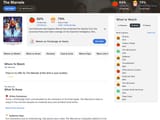The Marvels Rotten Tomatoes