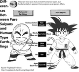 Goku is Asian