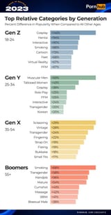 Millenials are faggots