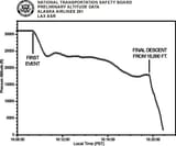 Altitude_Data_sm