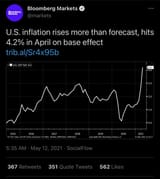 Biden Inflation