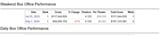 box-office-fantastic-four-grosses-38-7m-in-its-second-v0-ukln375pu1hf1
