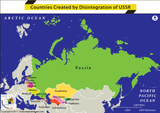 soviet disintegration
