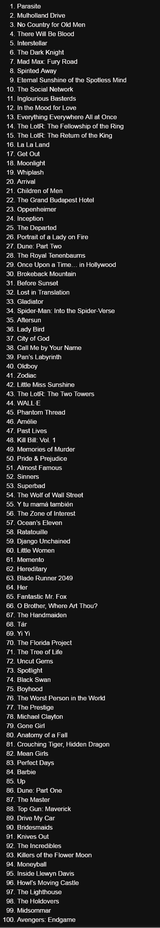 The NYTimes Readers’ 100 Top Movies of the 21st Century movies