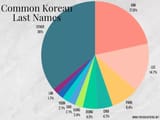 KimLeePark