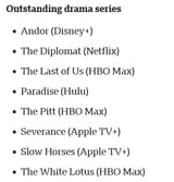 Emmy nominations 2025 The full list of nominees