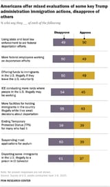 PP_2025-6-17_trump-immigration_0-01