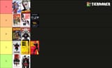Tarantino tier list