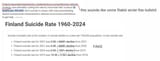 finland suicide rate