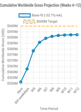 cumulative_worldwide_projection