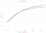 superman-worldwide-gross-after-5th-weekend-579m-vs-man-of-v0-hj68cchdt7if1