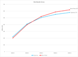 superman-worldwide-gross-after-5th-weekend-579m-vs-man-of-v0-hj68cchdt7if1
