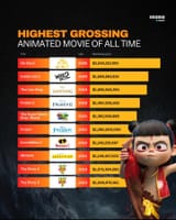 animated films