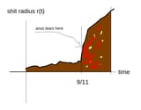 time_vs_shit_radius