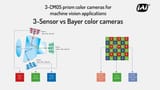 Primary DIGITAL Camera types