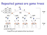 gametree