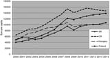 GDP-per-capita-in-v4-countries-current-prices-euro-per-capita-source-authors