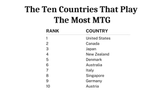 MTG-Table-Most_1648476501