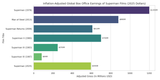 Box Office Chart for inflation