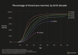 marriage