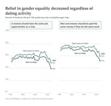 new-survey-on-how-8th-and-10th-grade-boys-view-feminism-v0-qqz15g3jq6jf1
