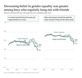 new-survey-on-how-8th-and-10th-grade-boys-view-feminism-v0-umfpdi0jq6jf1