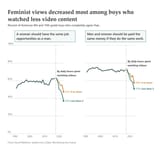 new-survey-on-how-8th-and-10th-grade-boys-view-feminism-v0-1dond1tiq6jf1