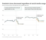 new-survey-on-how-8th-and-10th-grade-boys-view-feminism-v0-tnthcupiq6jf1