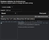 First Ever Archived Post on u