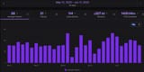 stats
