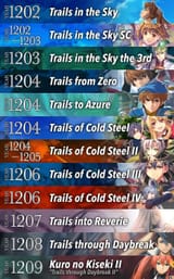Trails Timeline Order