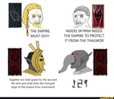 dagoth urr