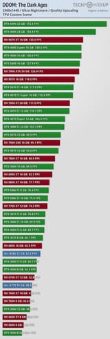 performance-upscaling-2560-1440