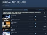 Global top sellers