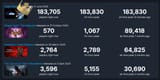 Stellar Blade launch peak Thursday